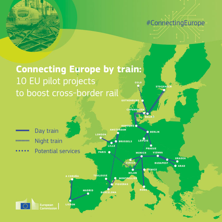Conecting Europe by train
