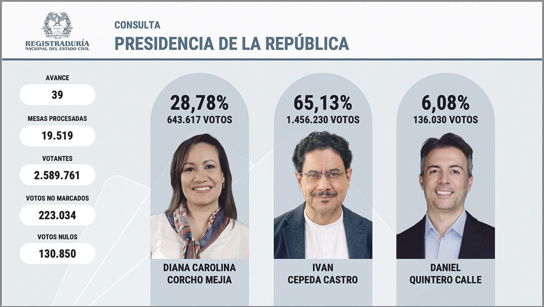 Colombia. Consulta para escoger las candidaturas del Pacto Histórico para la Presidencia de la República