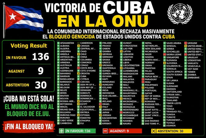 Debate en la ONU, fin del bloqueo a Cuba